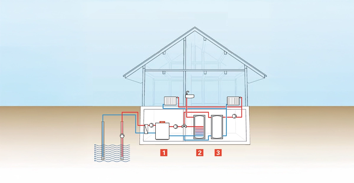 Découvrez tous les atouts d’une pompe à chaleur